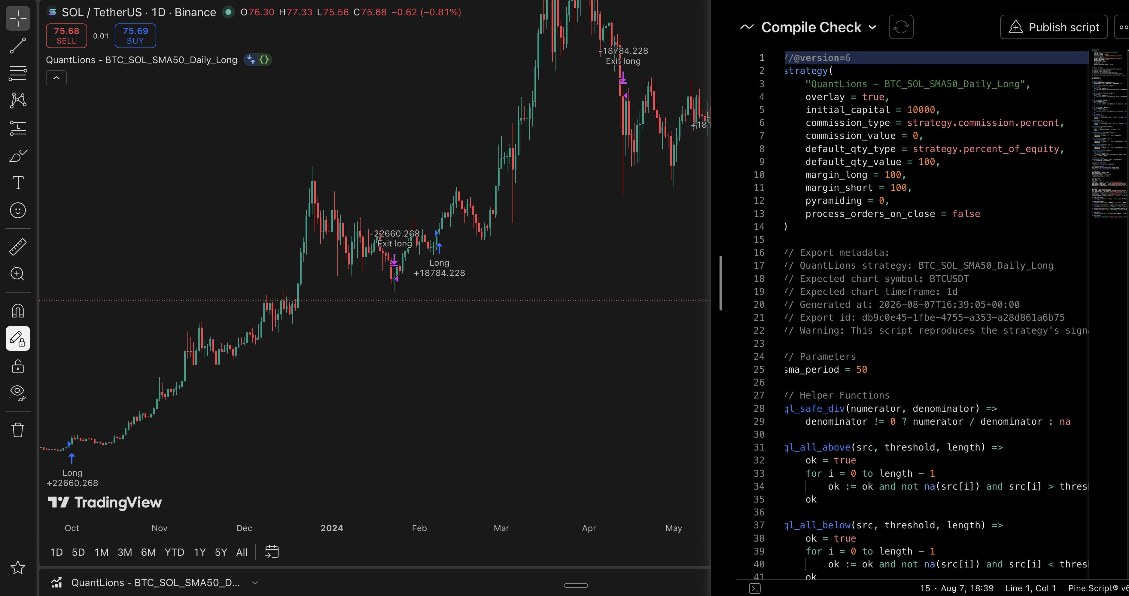 TradingView chart for a QuantLions strategy beside its Pine Script editor